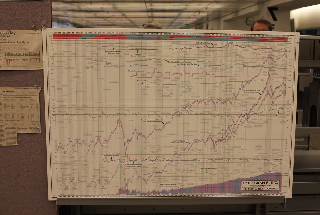 Stock Market Historical Events