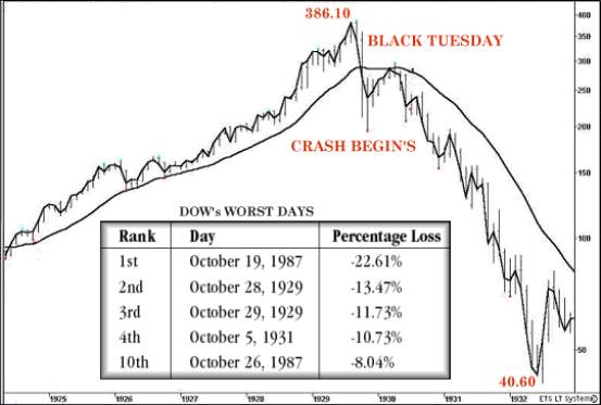 1987 Crash