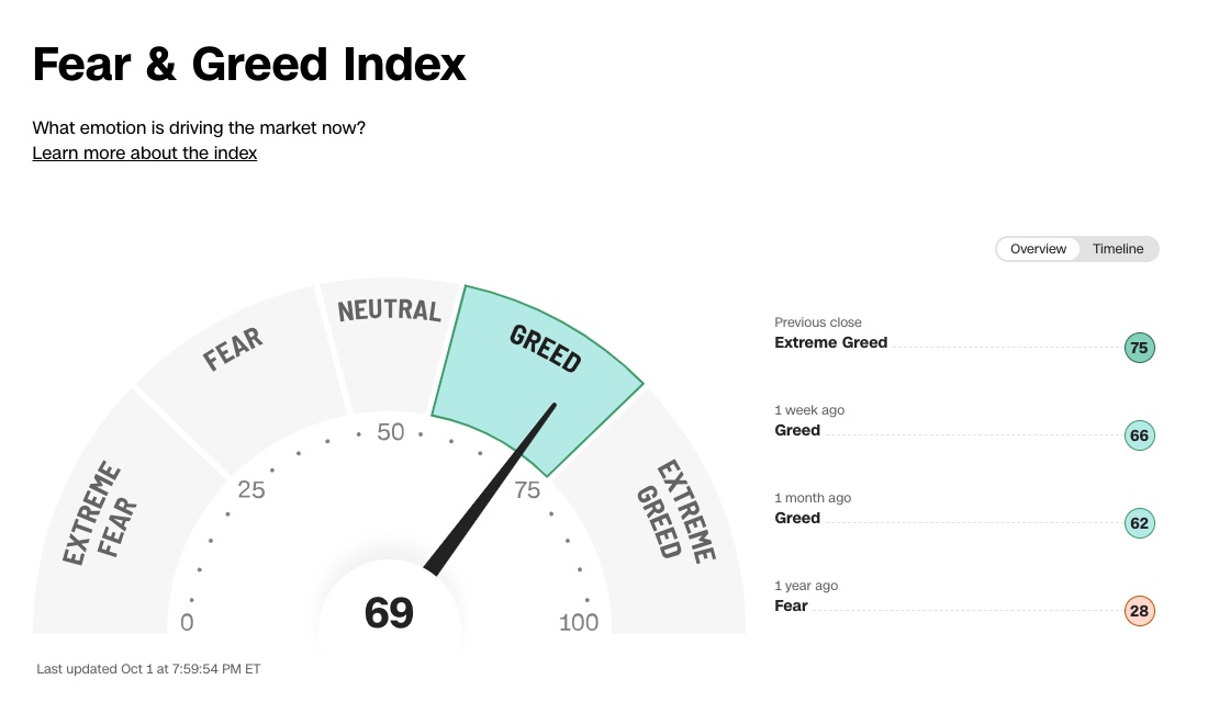 Fear and Greed Index