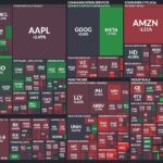 market overview heat map