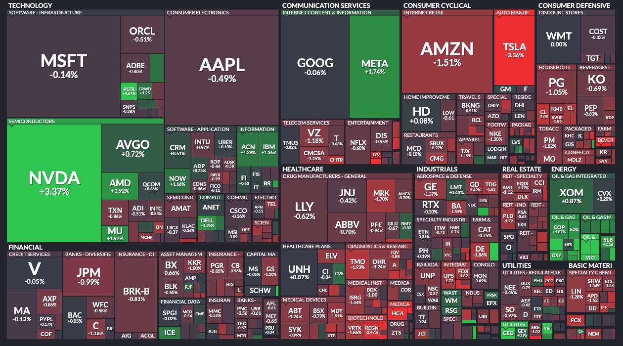 market overview heat map